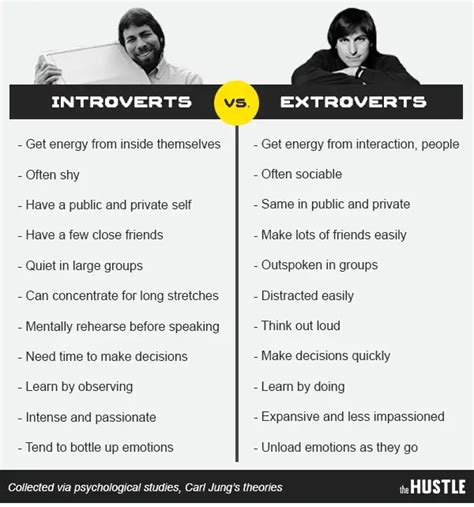 introverted reddit|introvert vs extrovert reddit.